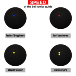 Teloon Pro-Durability Squash Balls Set - Image 8